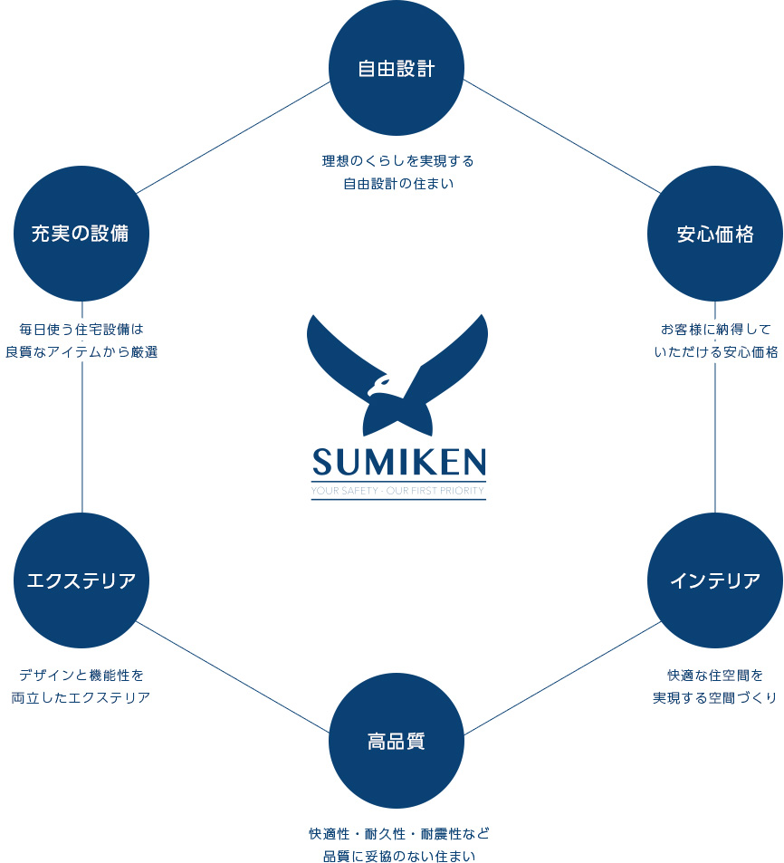 SUMIKENのポイント